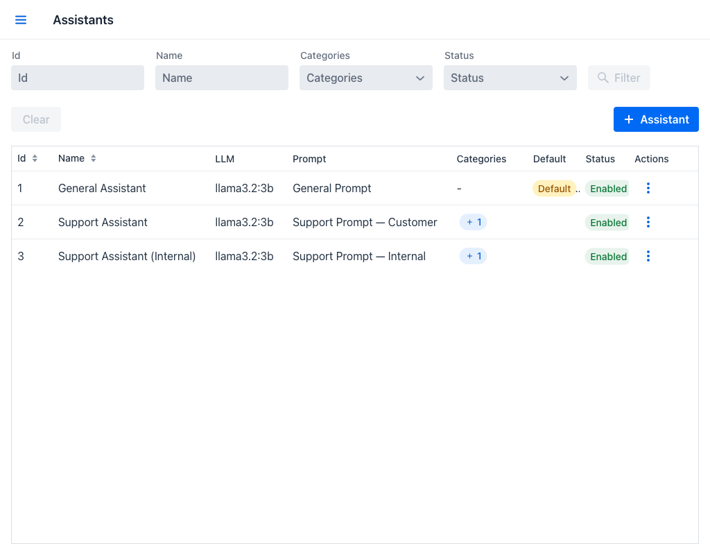 Assistants List View