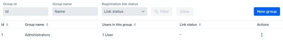 Groups Management List View